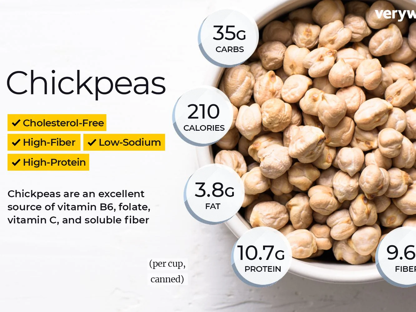 Italian Garbanzo Beans - Image 2