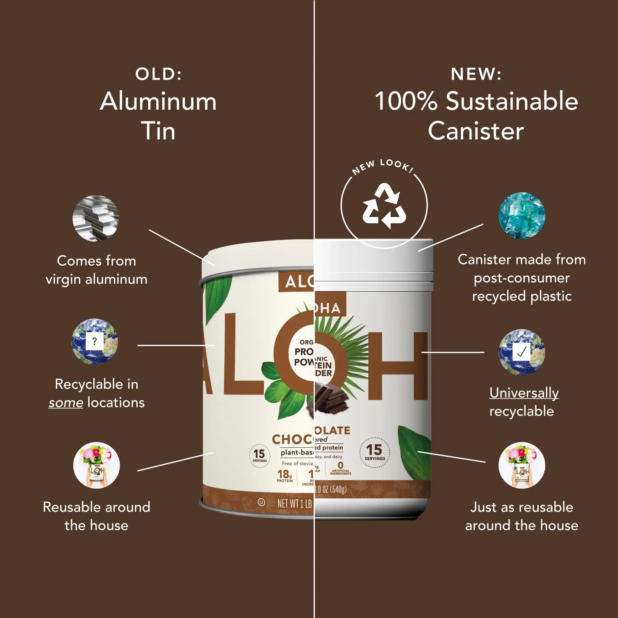 Chocolate Protein Powder - Image 2