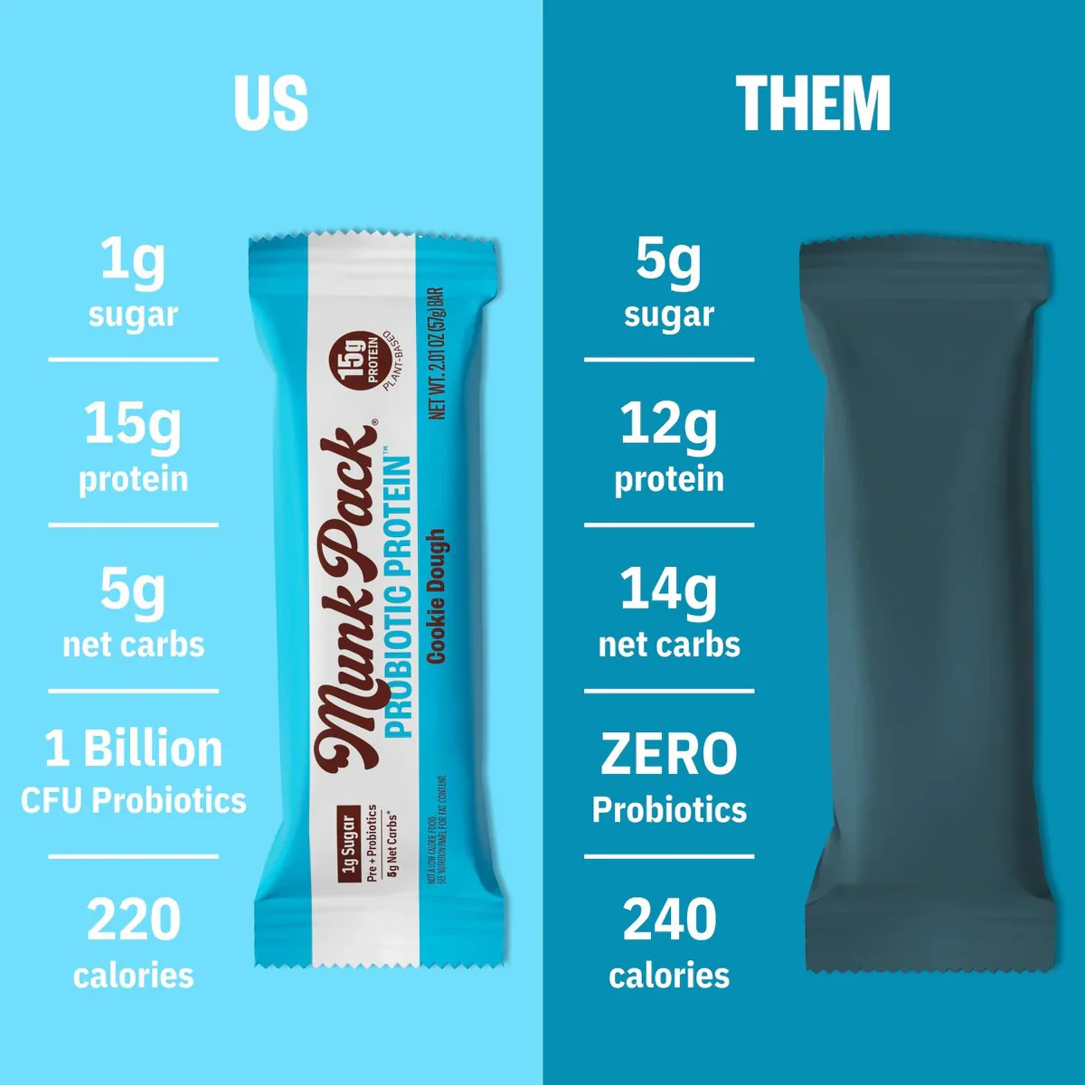 Cookie Dough Probiotic Protein Bars (4 CT) - Image 2