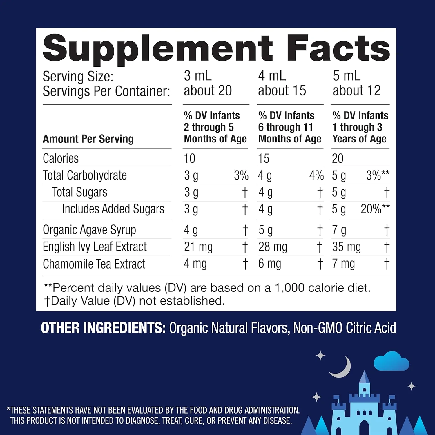 Infants Nighttime Cough Syrup - Image 7
