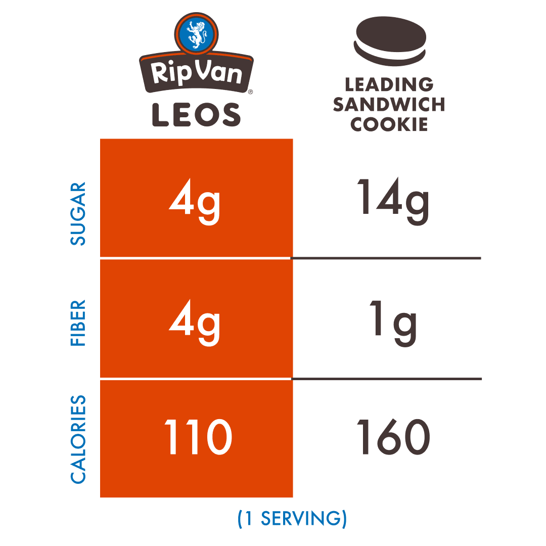 Leo's Cookies & Creme Sandwich Cookies (4 CT) - Image 4