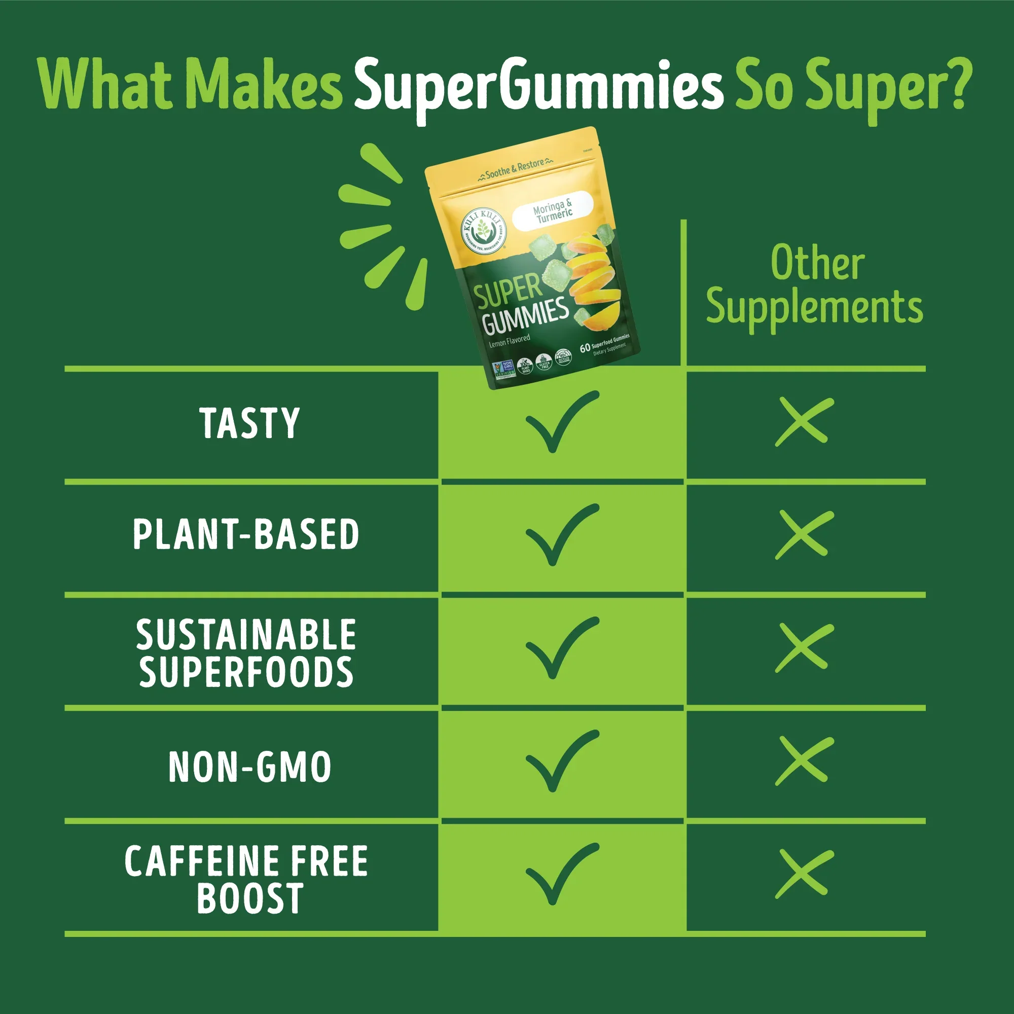 Moringa & Turmeric Super Gummies- Lemon Flavor - Image 2